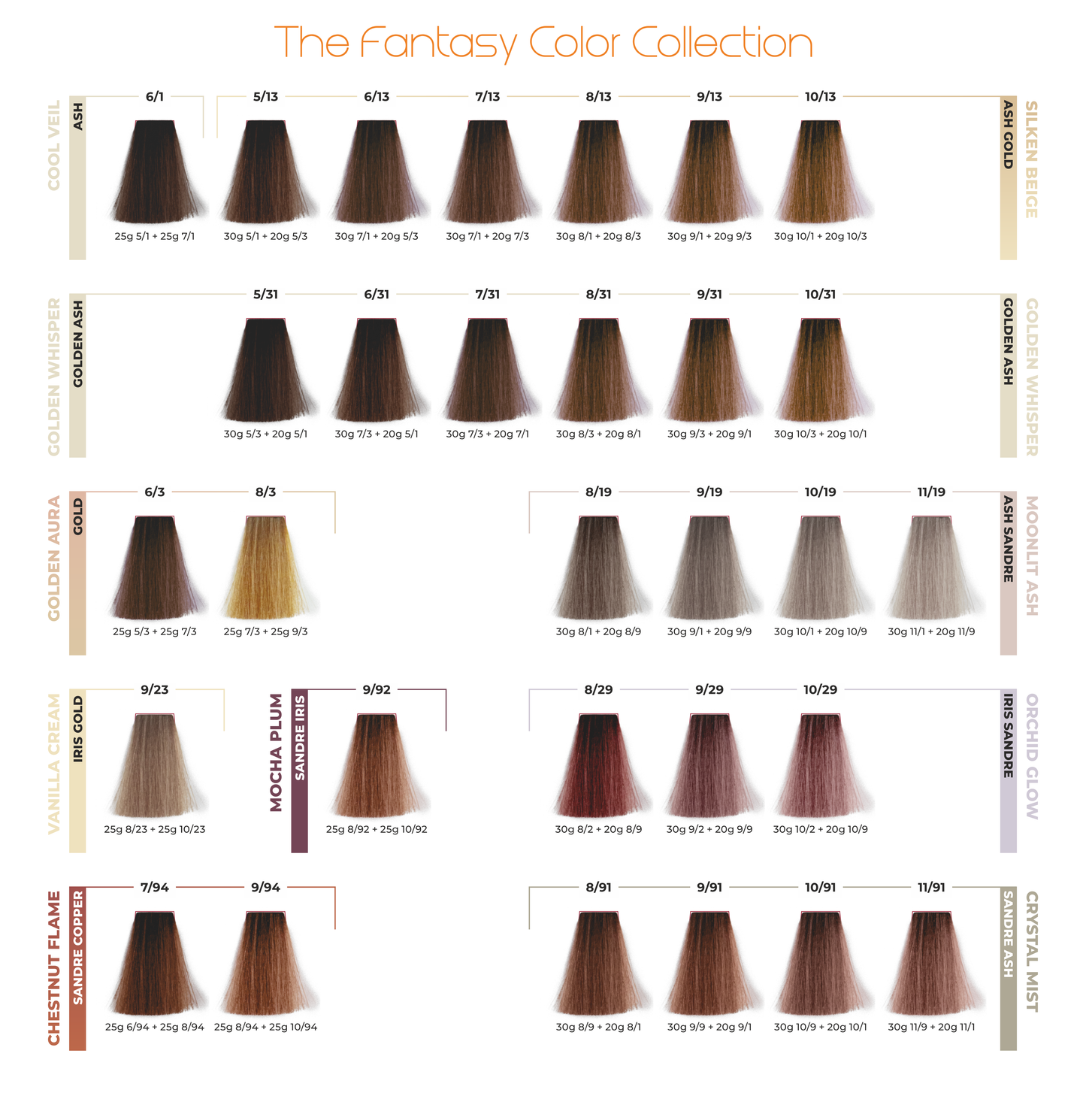 ETB HAIR COLORVERSE CATALOG PROFESIONAL DE CULORI, 117 NUANȚE