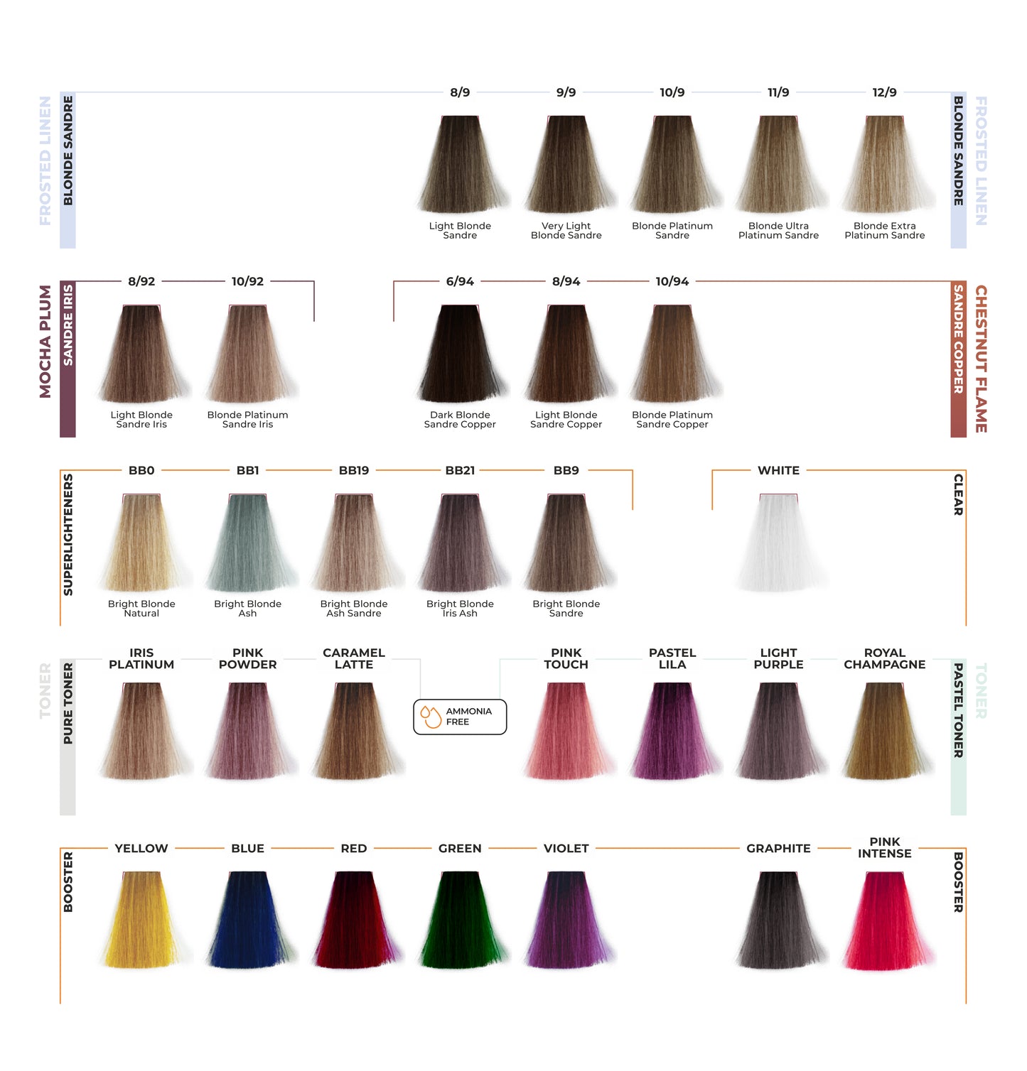 ETB HAIR COLORVERSE PROFESSIONAL COLOR CHART, 117 SHADES	