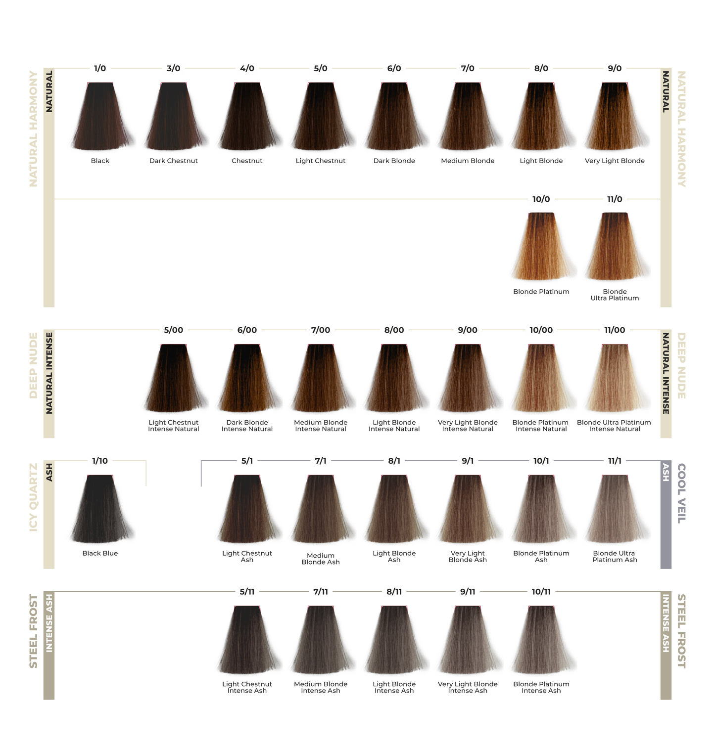 ETB HAIR COLORVERSE CATALOG PROFESIONAL DE CULORI, 117 NUANȚE