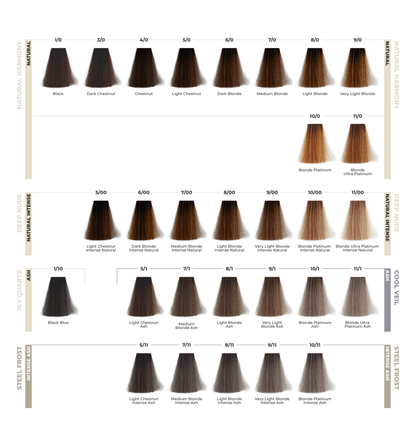 ETB HAIR COLORVERSE CATALOG PROFESIONAL DE CULORI, 117 NUANȚE