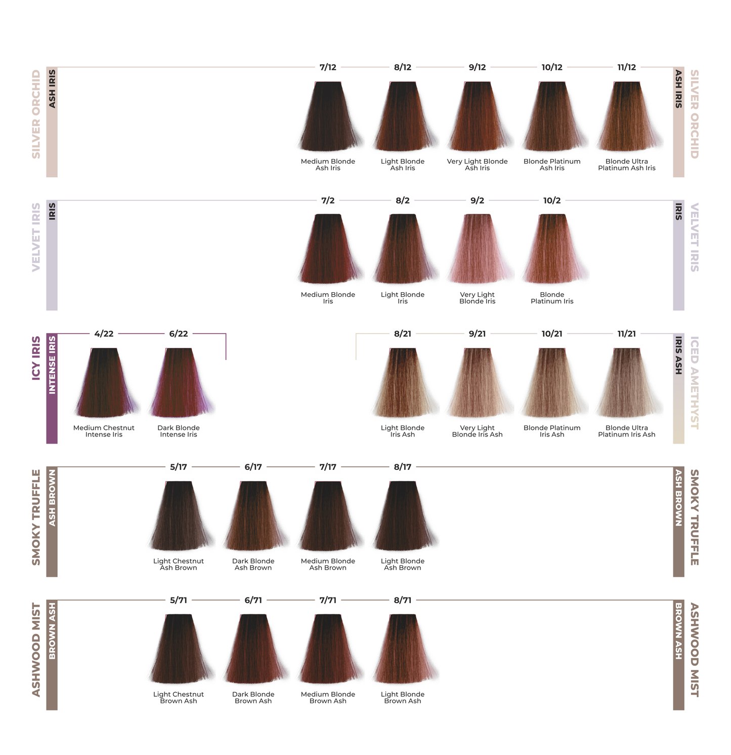 ETB HAIR COLORVERSE CATALOG PROFESIONAL DE CULORI, 117 NUANȚE