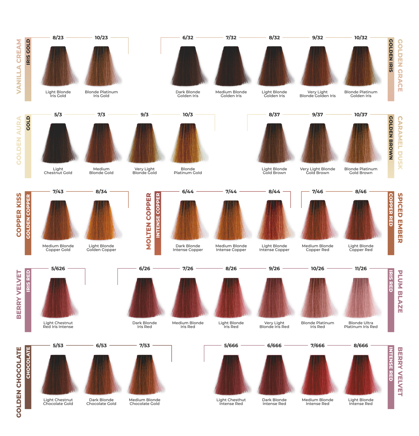 ETB HAIR COLORVERSE CATALOG PROFESIONAL DE CULORI, 117 NUANȚE