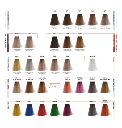 ETB HAIR COLORVERSE CATALOG PROFESIONAL DE CULORI, 117 NUANȚE