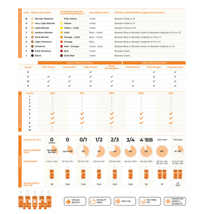 ETB HAIR COLORVERSE CATALOG PROFESIONAL DE CULORI, 117 NUANȚE