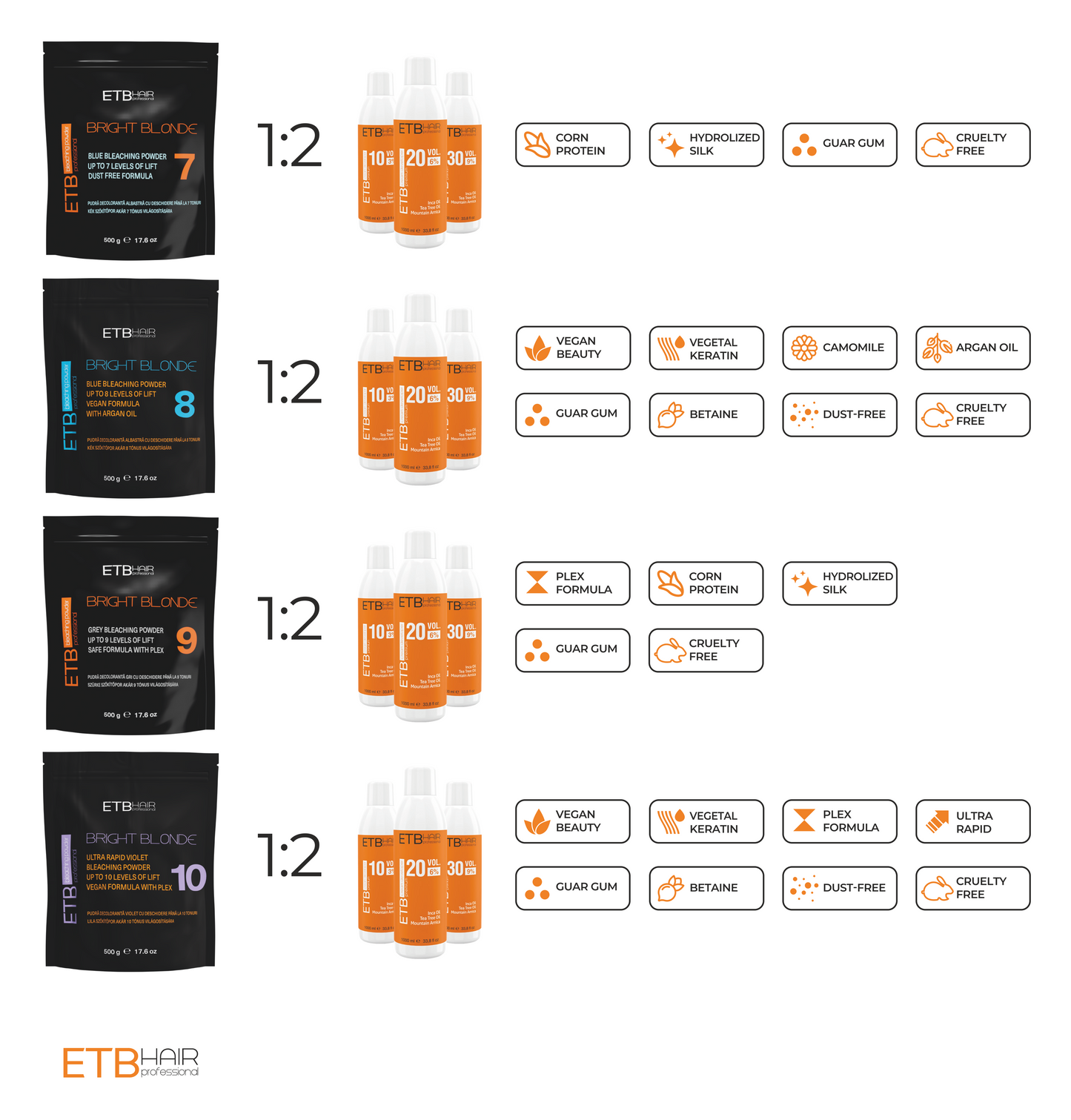 ETB HAIR COLORVERSE CATALOG PROFESIONAL DE CULORI, 117 NUANȚE